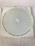 Honeywell 14804 PN 00117358 Circular Chart Graphs *Box of 100*